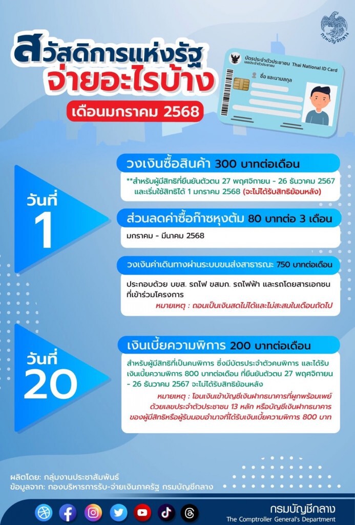 บัตรสวัสดิการแห่งรับบัตรคนจน