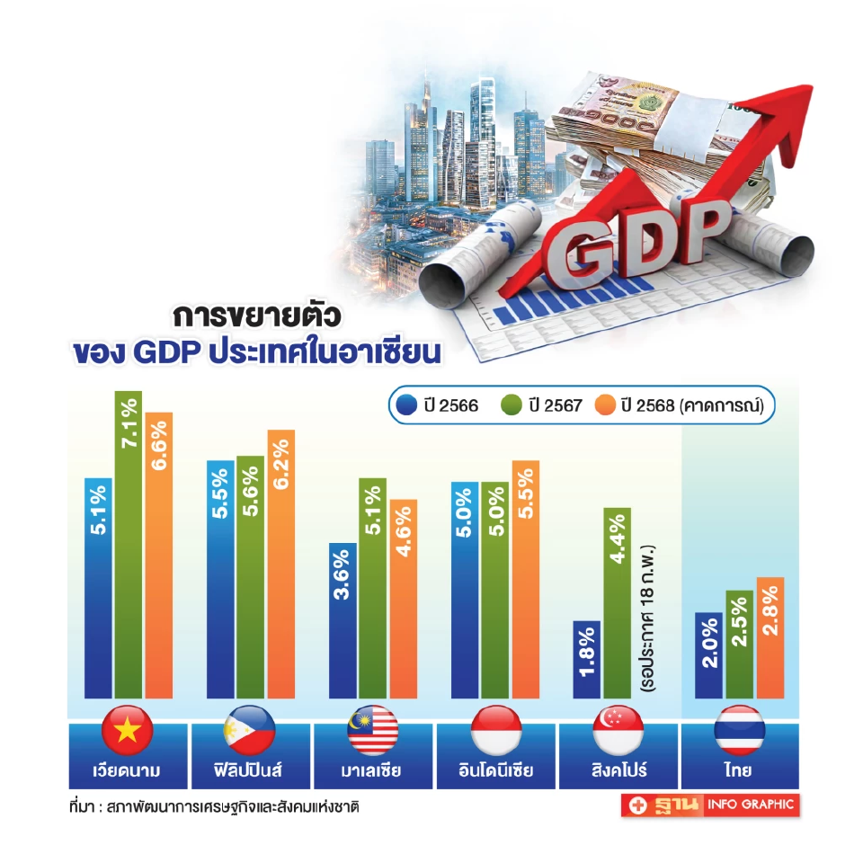 “ทรัมป์” จัดระเบียบใหม่ค้าโลก เศรษฐกิจไทย บนความปั่นป่วนรายวัน