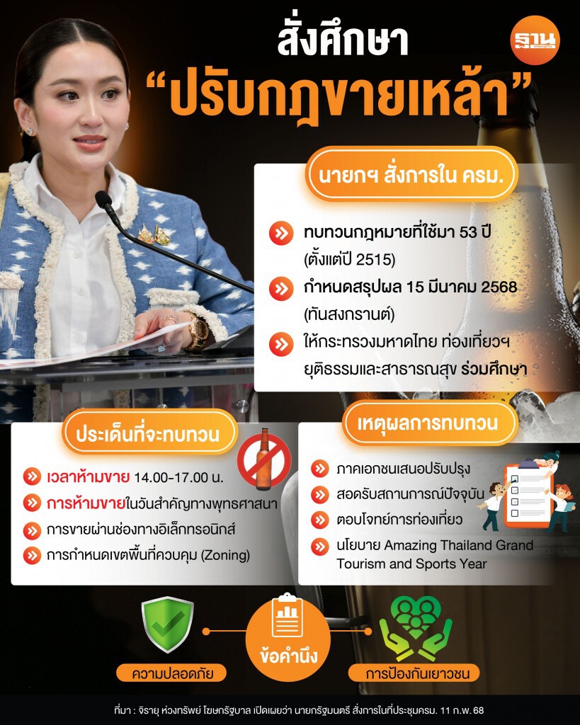 จ่อปลดล็อกคุมเวลา-ห้ามขายเหล้าวันพระ \"นายกฯ\" สั่งศึกษาทบทวนกฎหมาย