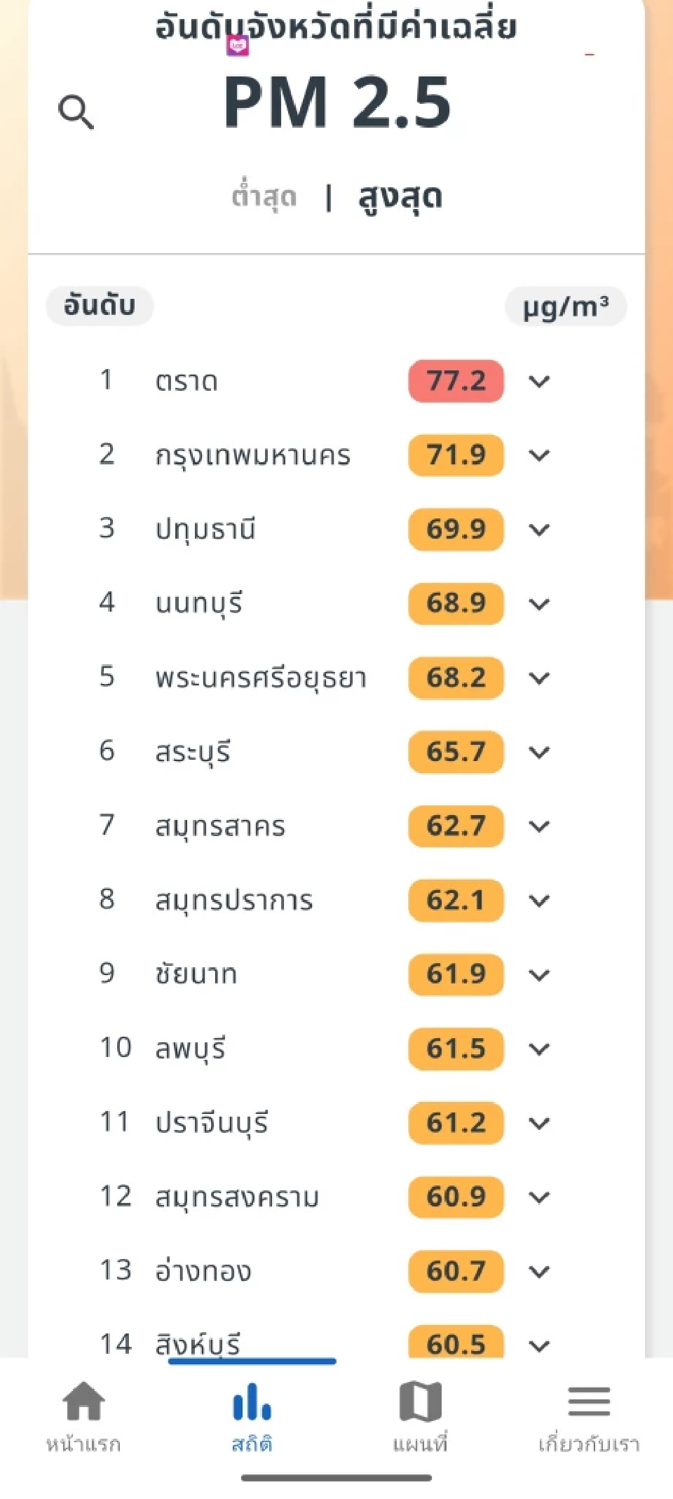 ฝุ่นพิษ PM2.5 กลับเข้ากทม.-ปริมณฑล "ตราด" วิกฤตสุดระดับสีแดง