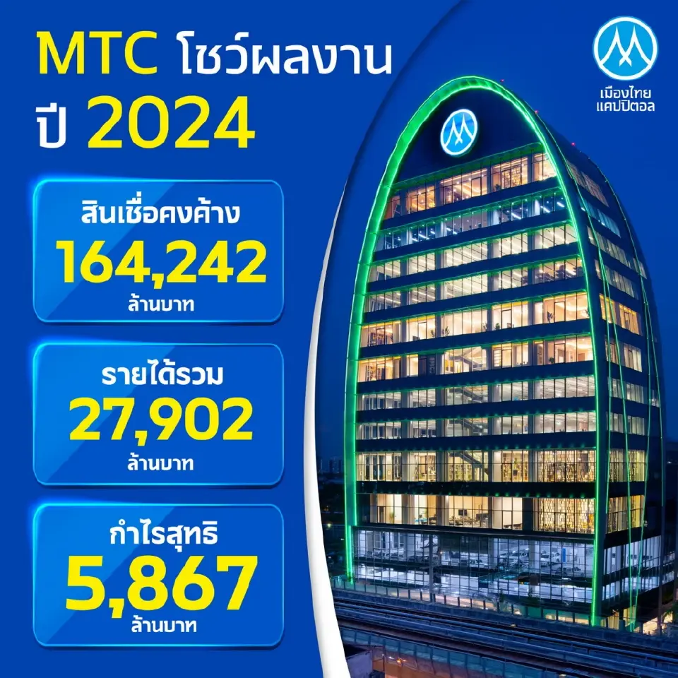 MTC อวดพอร์ตสินเชื่อพุ่ง 1.64 แสนล้าน คุมเข้ม NPL ต่ำ 2.75%