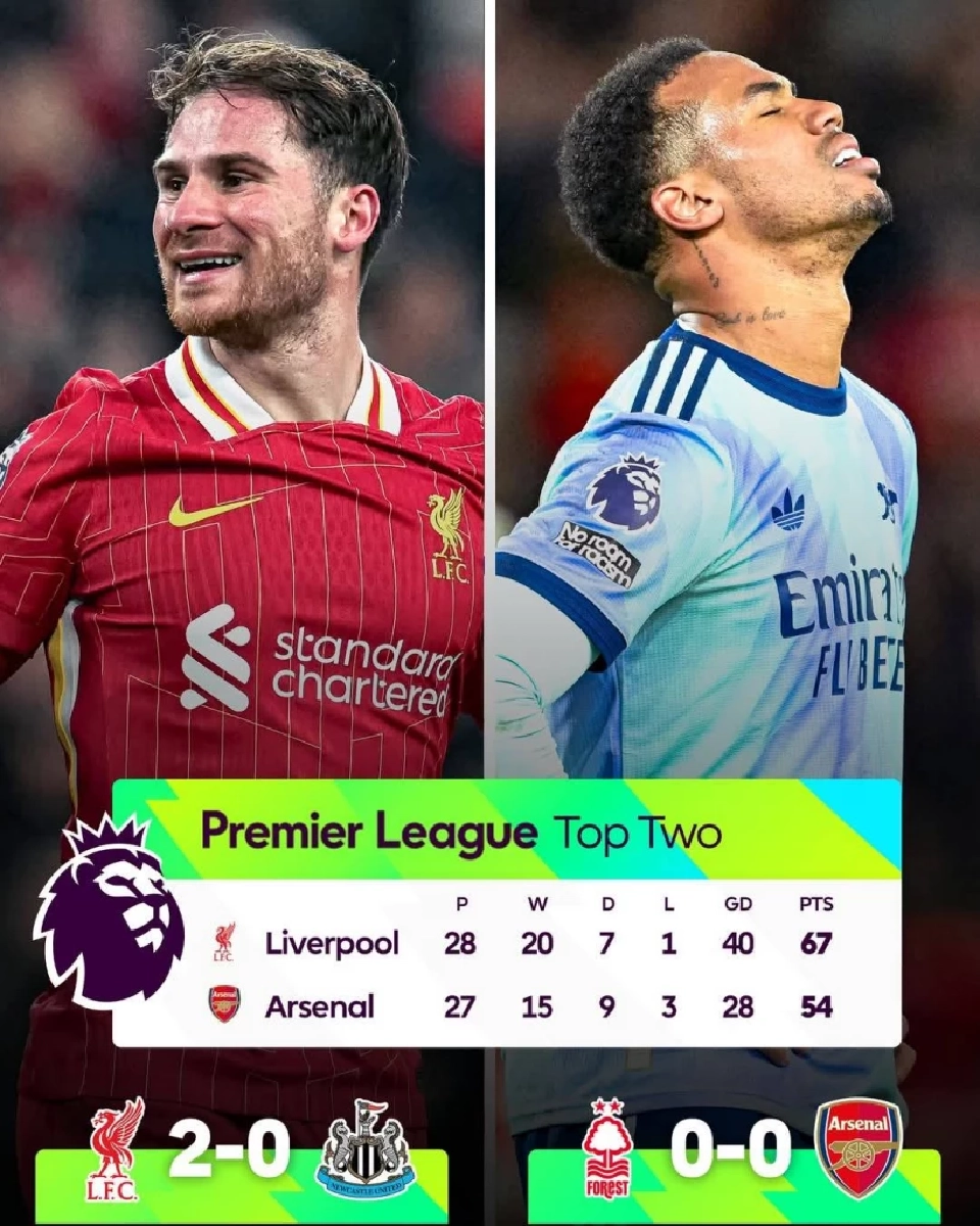 ลิเวอร์พูล​ ชนะ นิวคาสเซิล​ เก็บ 3 แต้มนำห่างอาร์เซนอล ที่ทำได้แค่เสมอกับ ฟอเรสต์​