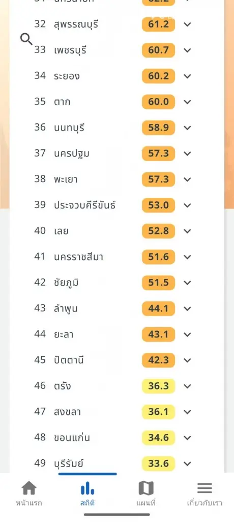 เช็คค่าฝุ่น PM 2.5 วันแห่งความรัก อันตรายระดับสีแดง 8 จังหวัด