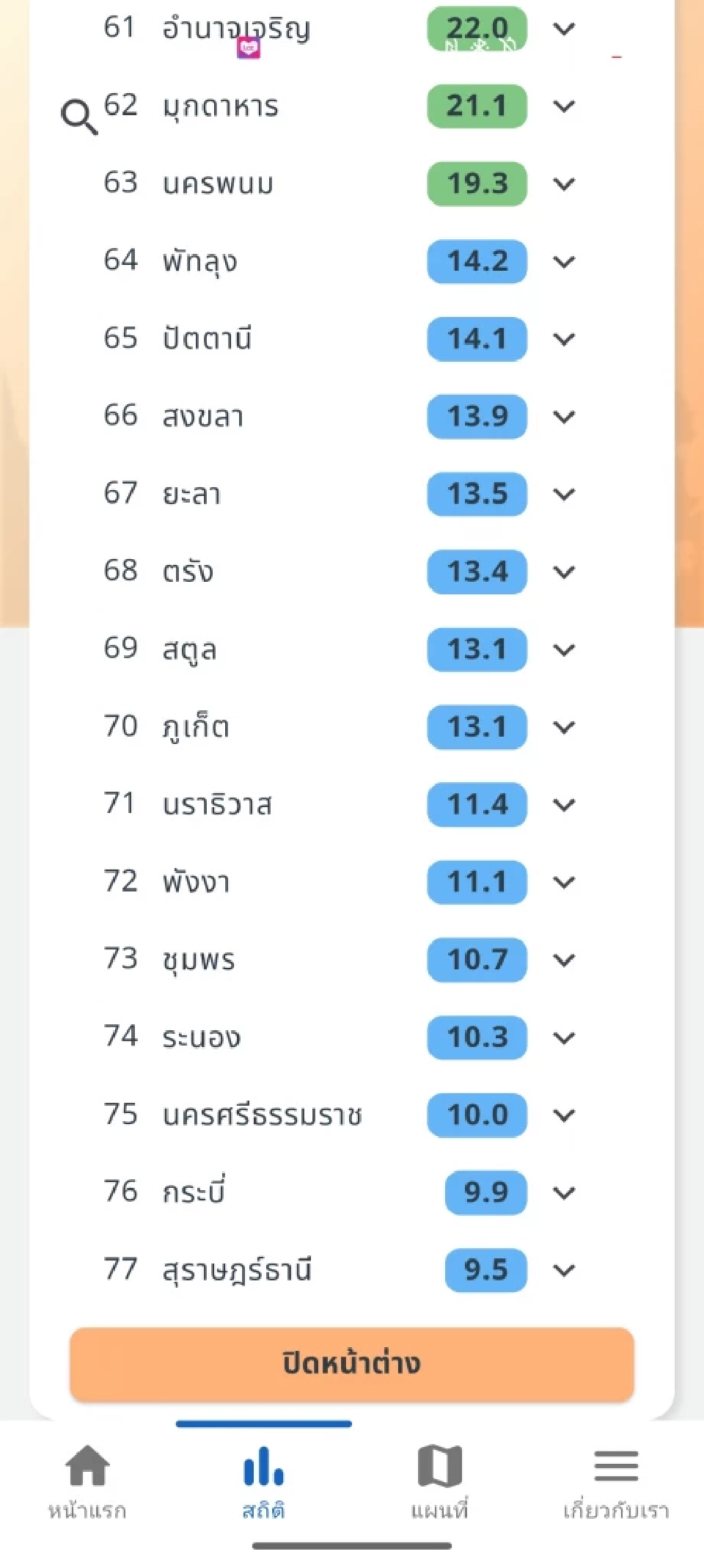 ฝุ่นพิษ PM2.5 กลับเข้ากทม.-ปริมณฑล "ตราด" วิกฤตสุดระดับสีแดง