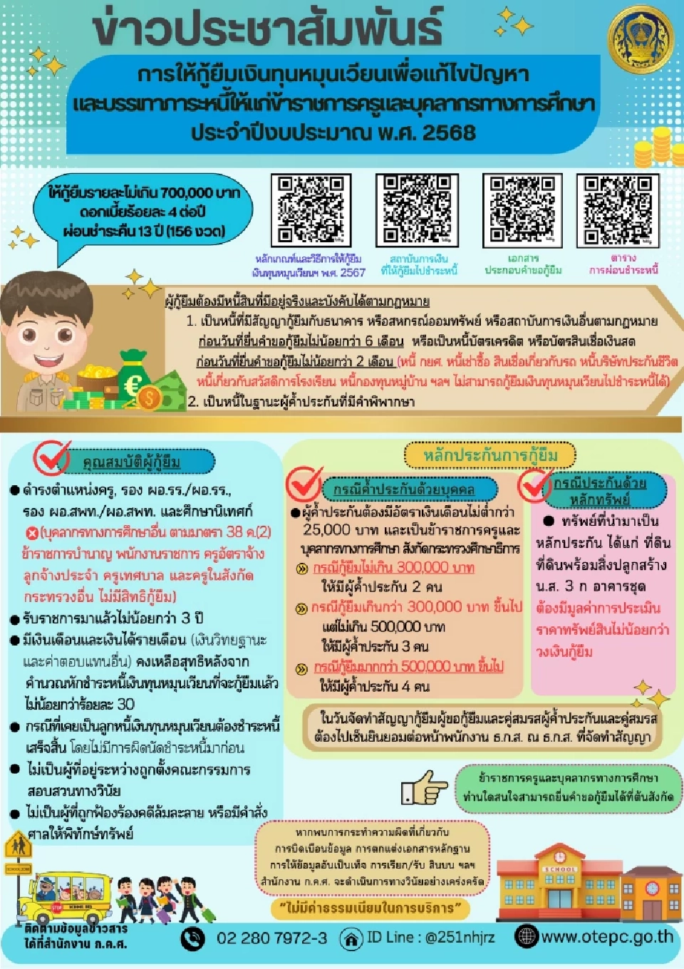 แก้ปัญหาหนี้สินครูล่าสุด  ก.ค.ศ.เปิดให้กู้สูงสุด 700,000 บา เช็กเงื่อนไข