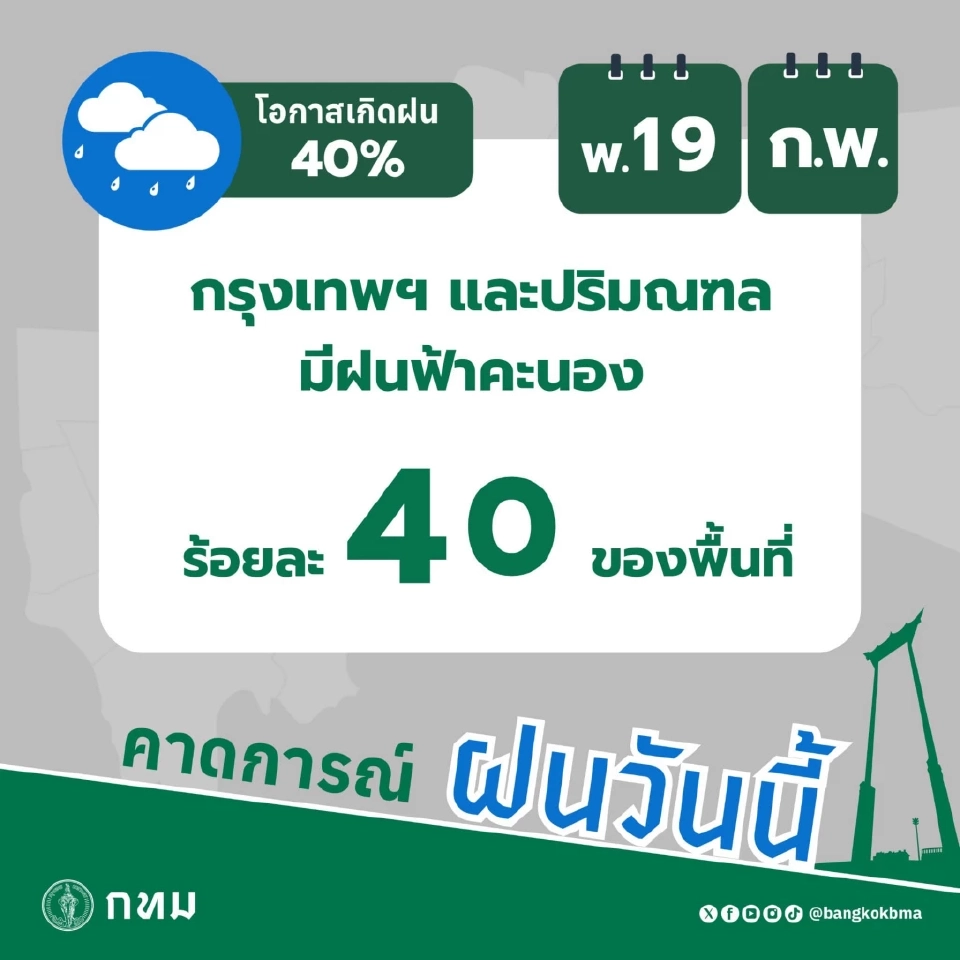 กรุงเทพและปริมณฑล มีฝนฟ้าคะนอง ร้อยละ 40 ของพื้นที่ กับมีลมกระโชกแรงบางแห่ง 