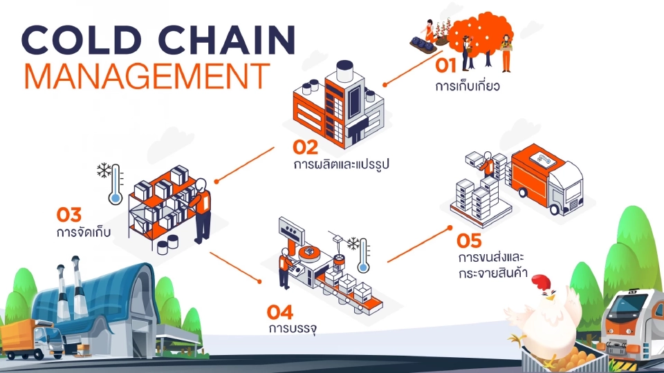 Cold Chain ดาวรุ่งอุตสาหกรรมโลจิสติกส์ไทย หนึ่งในอาชีพขาดแคลนเร่งด่วน
