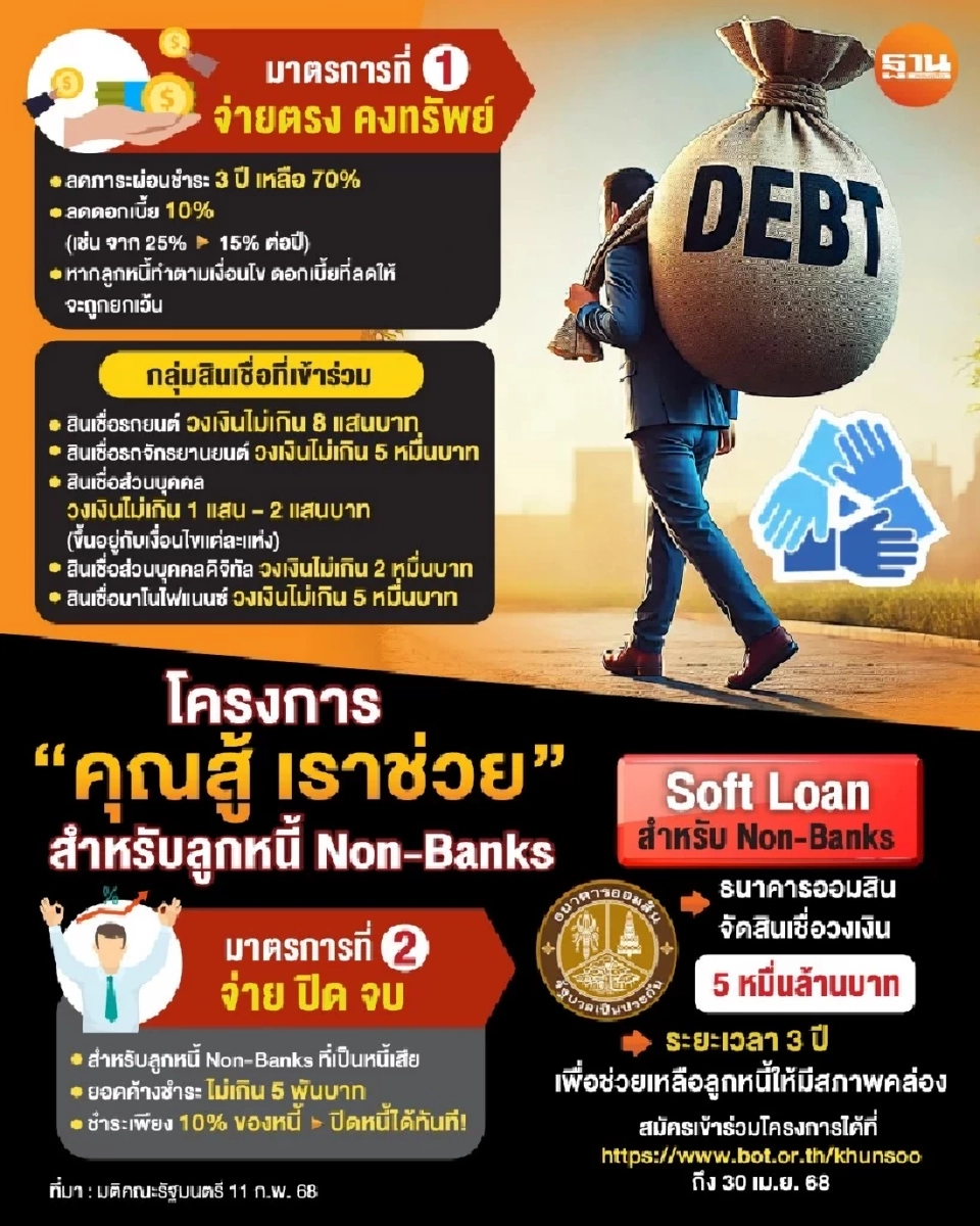 มาตรการคุณสู้เราช่วย