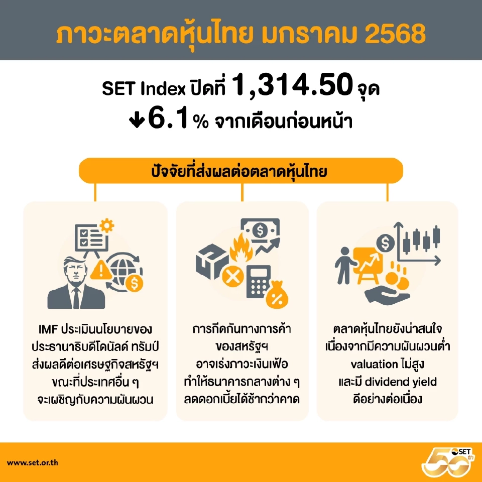 สรุปภาวะตลาดหุ้นไทย เดือนมกราคม 2568