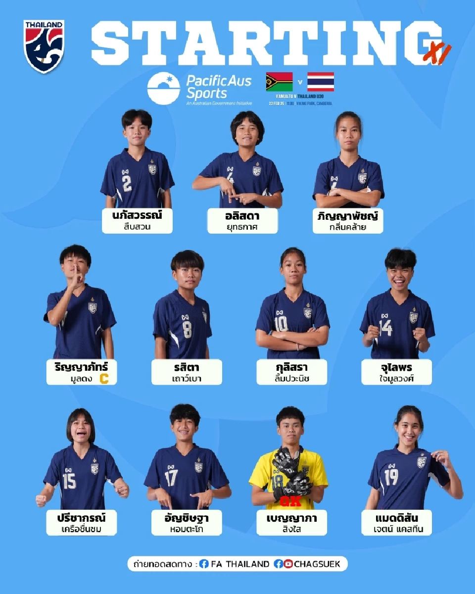 รายชื่อ 11 ตัวจริงฟุตบอลหญิงทีมชาติไทย U20 พบ วานูอาตู ชุดใหญ่