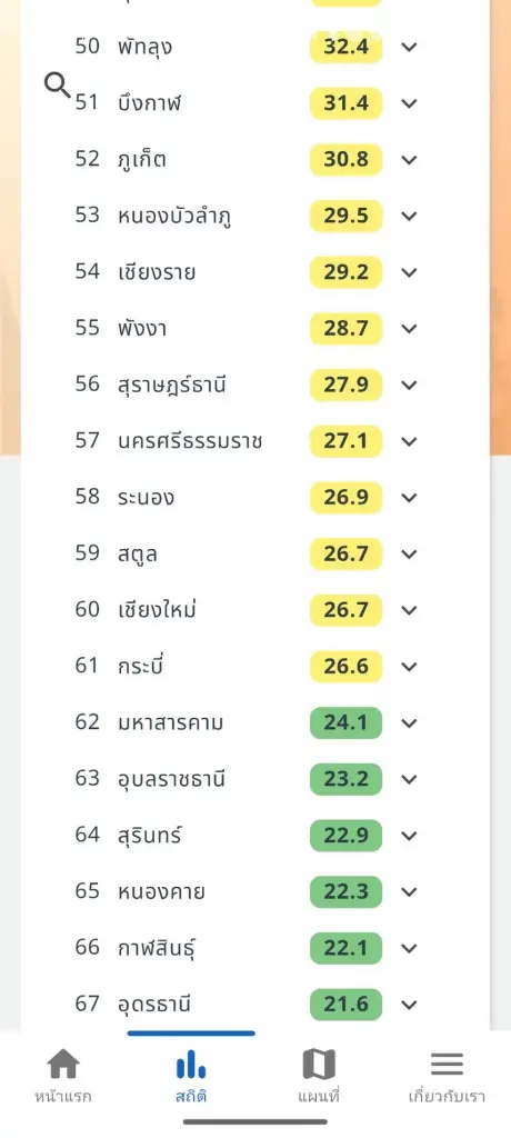 เช็คค่าฝุ่น PM 2.5 วันแห่งความรัก อันตรายระดับสีแดง 8 จังหวัด