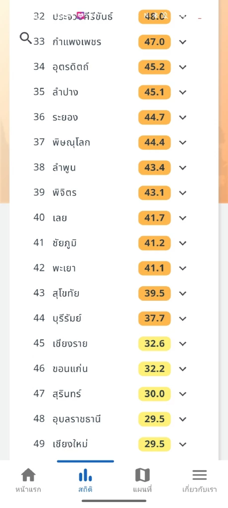 ฝุ่นพิษ PM2.5 กลับเข้ากทม.-ปริมณฑล "ตราด" วิกฤตสุดระดับสีแดง