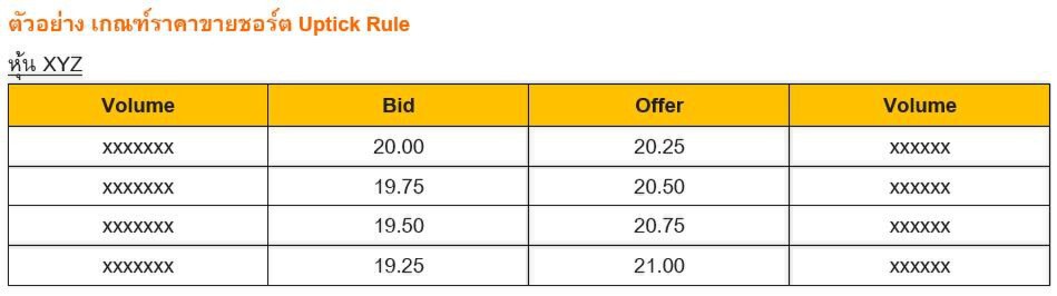 ตัวอย่าง Uptick Rule