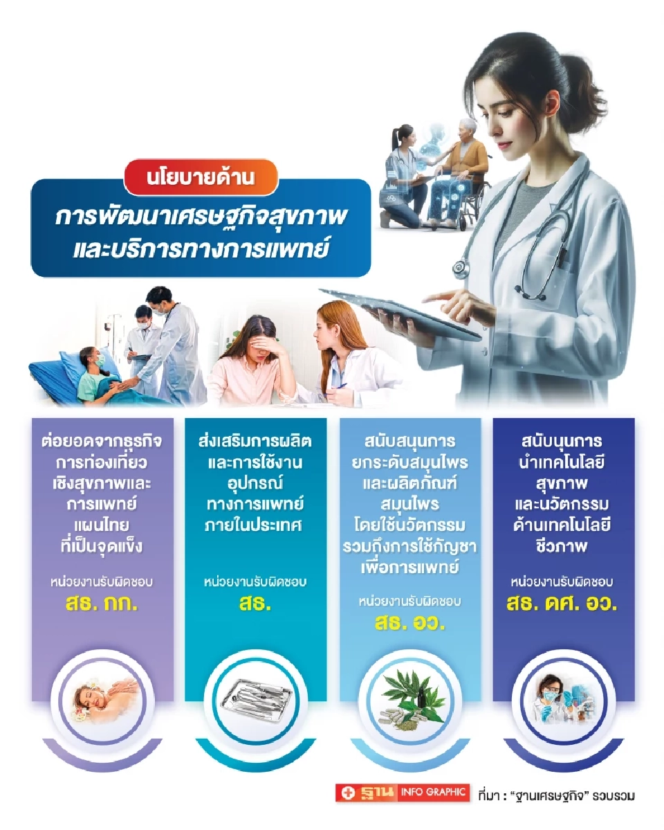 จับกระแส “ผู้สูงวัย – สมุนไพร” ดันเศรษฐกิจสุขภาพบูม