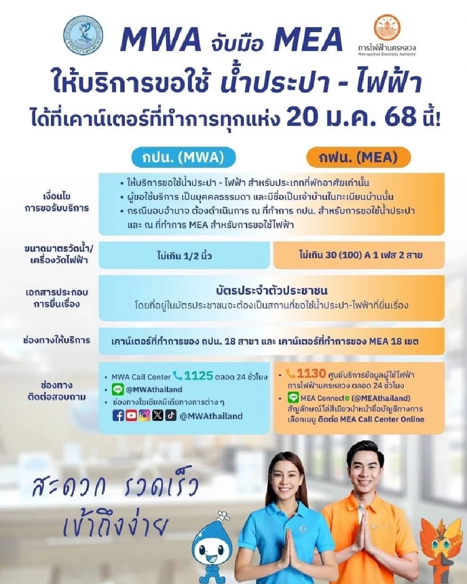 วิธีขอใช้น้ำประปา