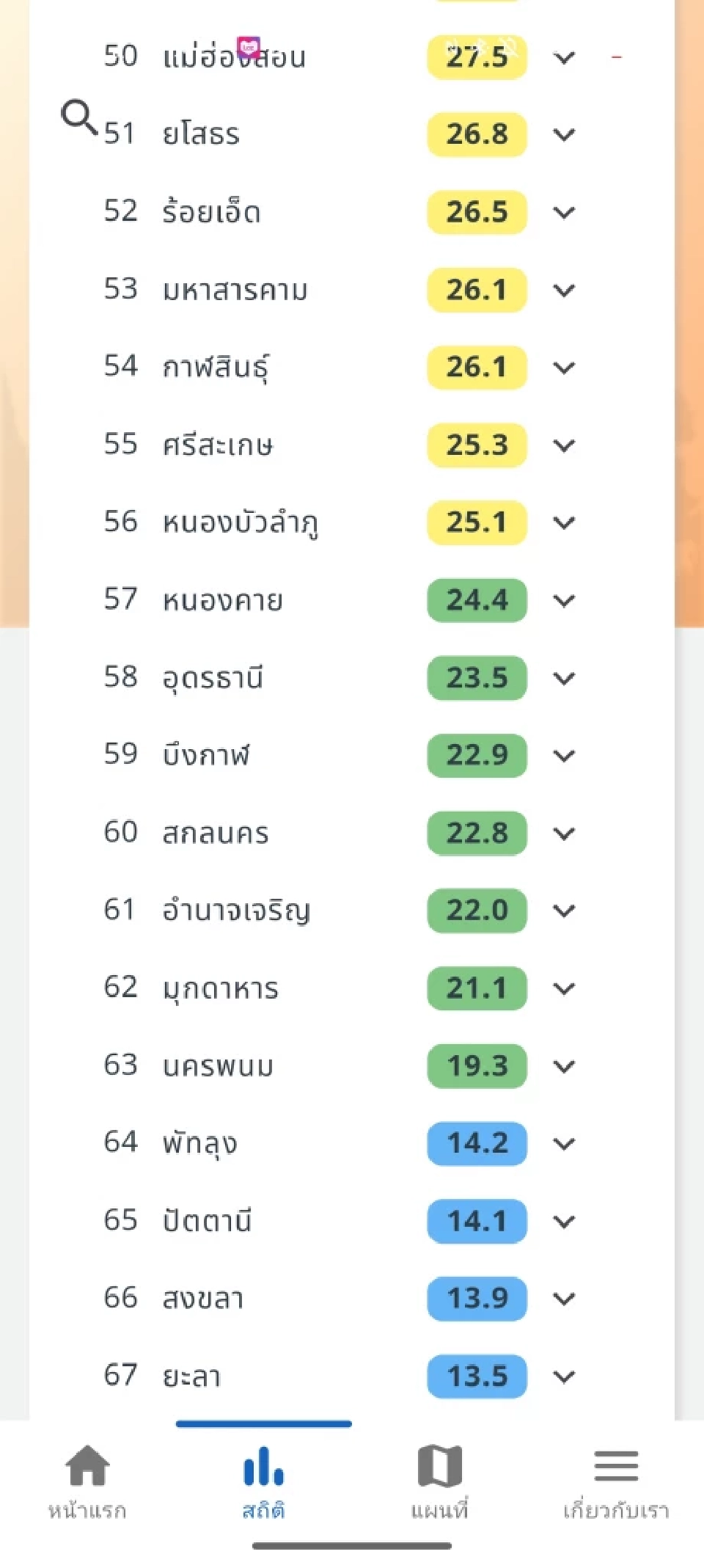 ฝุ่นพิษ PM2.5 กลับเข้ากทม.-ปริมณฑล "ตราด" วิกฤตสุดระดับสีแดง