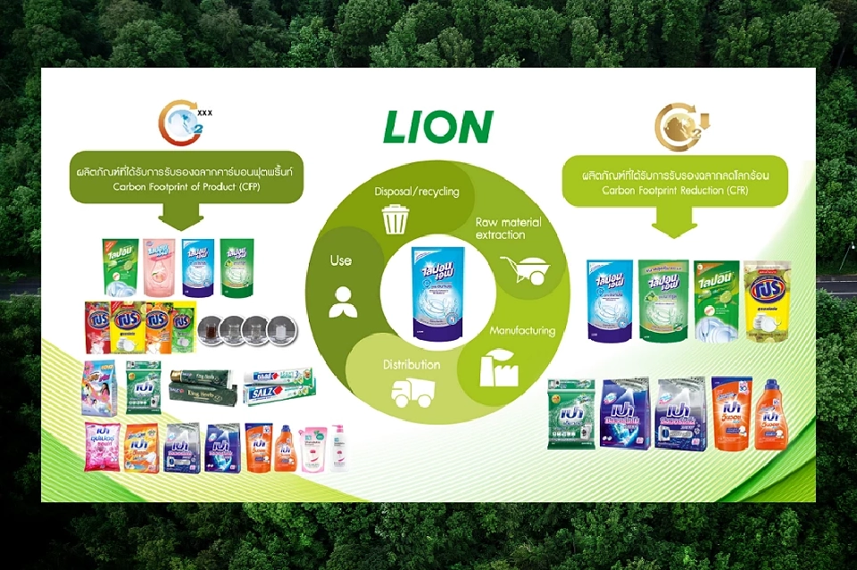 “ไลอ้อน ประเทศไทย” มุ่งสู่อนาคตสีเขียว ตั้งเป้า Net Zero ลด 30 % ในปี 2030