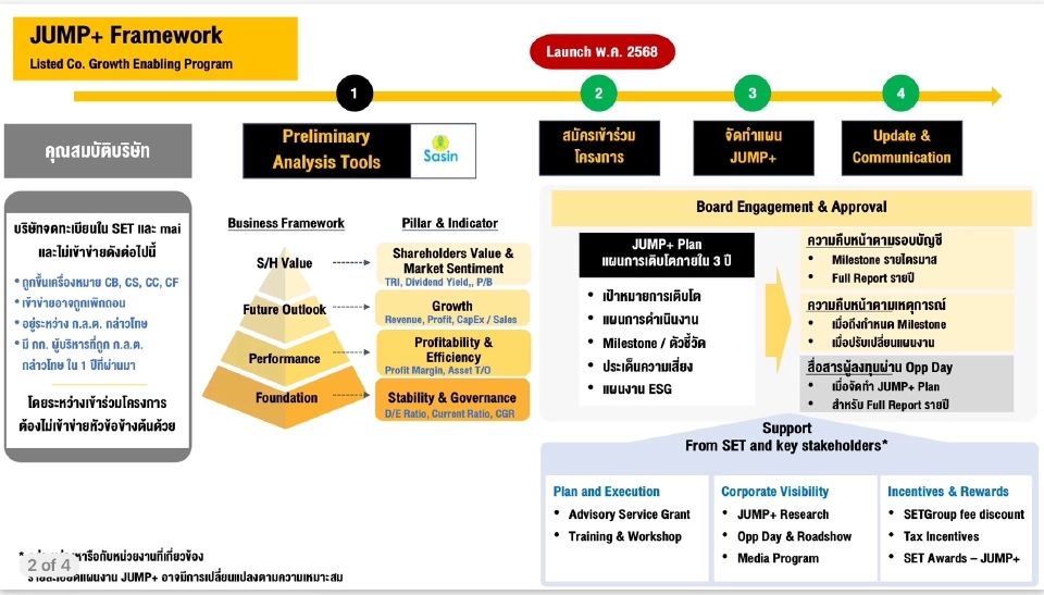 ตลท. ผลักดันโครงการ Jump+