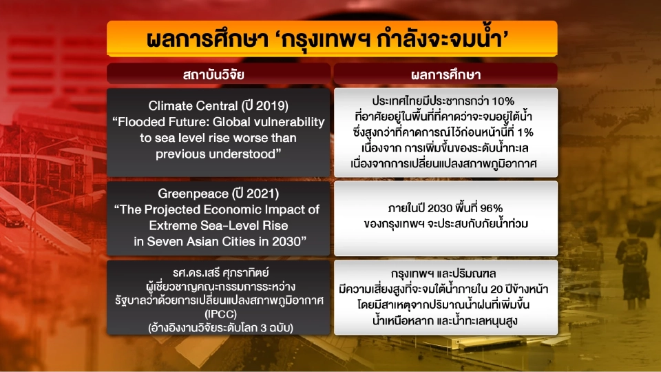 ถอดบทเรียน 7 ครั้ง แนวคิดย้ายเมืองหลวงของไทย เริ่มในยุค จอมพล ป.