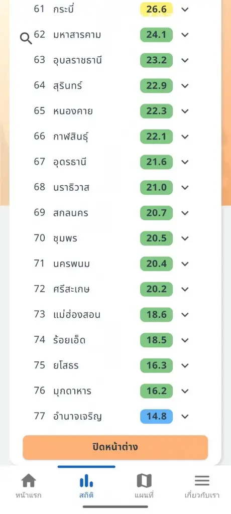 เช็คค่าฝุ่น PM 2.5 วันแห่งความรัก อันตรายระดับสีแดง 8 จังหวัด
