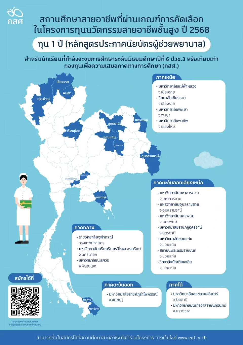 กสศ.เปิดรับสมัคร 790 ทุนเรียนฟรี 1 ปี เปลี่ยนชีวิต ช่วยยกระดับสังคม