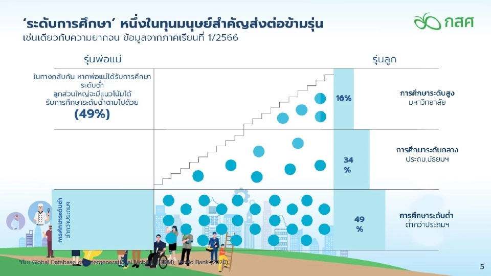 กสศ.เปิดรับสมัคร 790 ทุนเรียนฟรี 1 ปี เปลี่ยนชีวิต ช่วยยกระดับสังคม