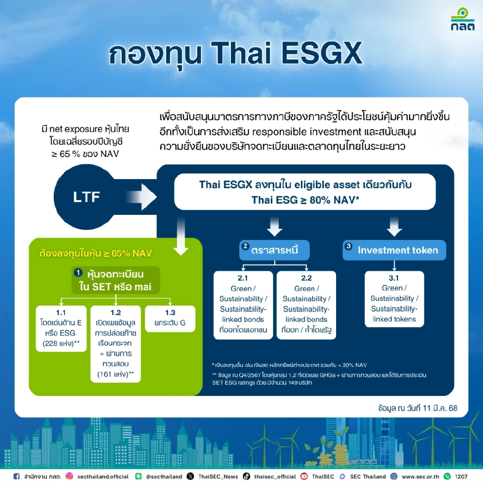 กองทุน Thai ESGX