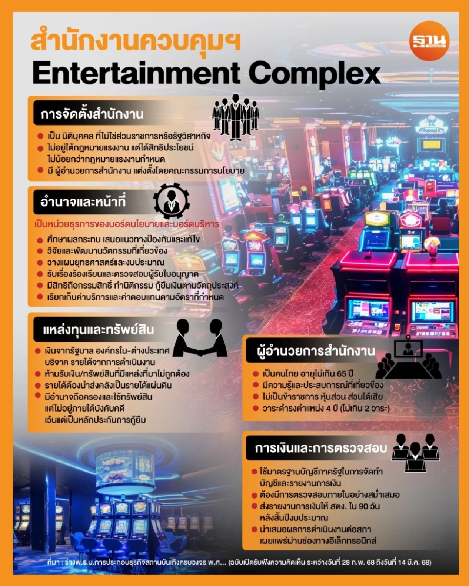 ผ่าโครงสร้าง “บอร์ด-สำนักงาน” Entertainment Complex มีใครบ้าง?