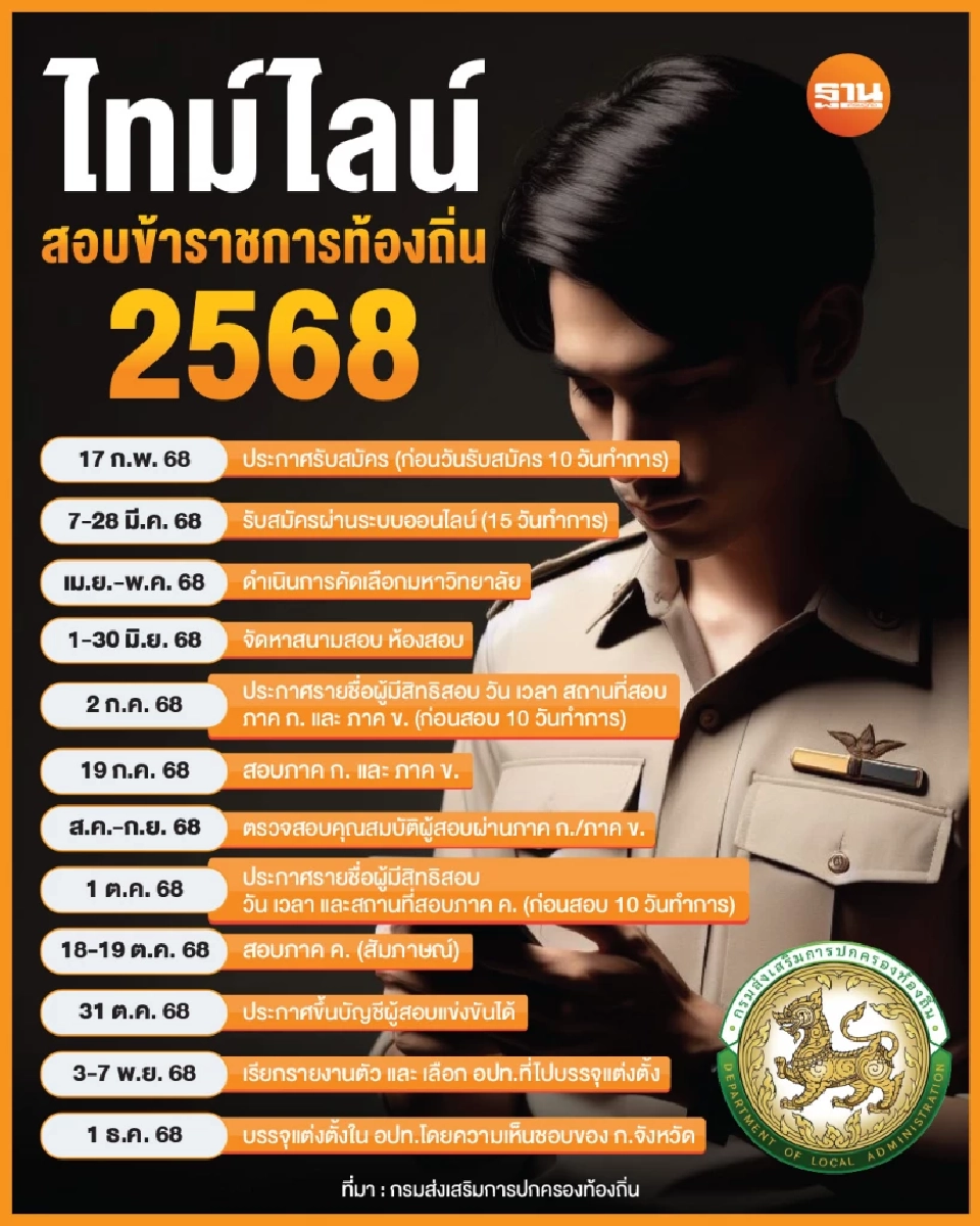 ตารางสมัครสอบท้องถิ่น 2568