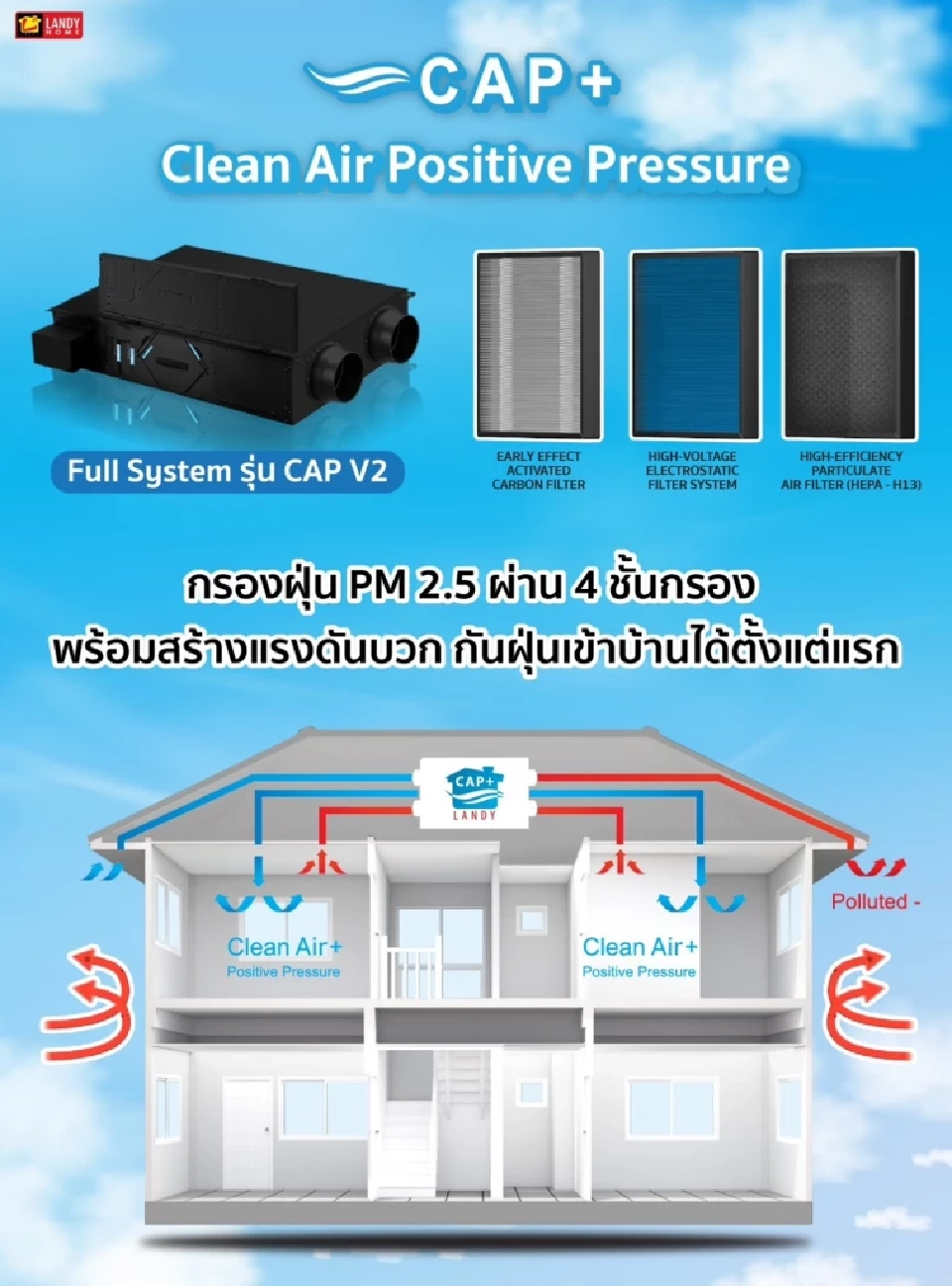 "แลนดี้ โฮม" ชูบ้านหายใจได้ นำร่องระบบแรงดันบวกสู้ PM 2.5