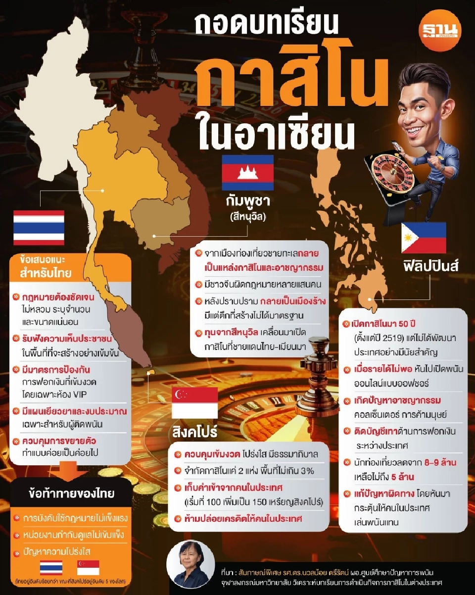 ถอดบทเรียนกาสิโน 3 ชาติ "ความสำเร็จ-ล้มเหลว" ที่ไทยต้องศึกษา