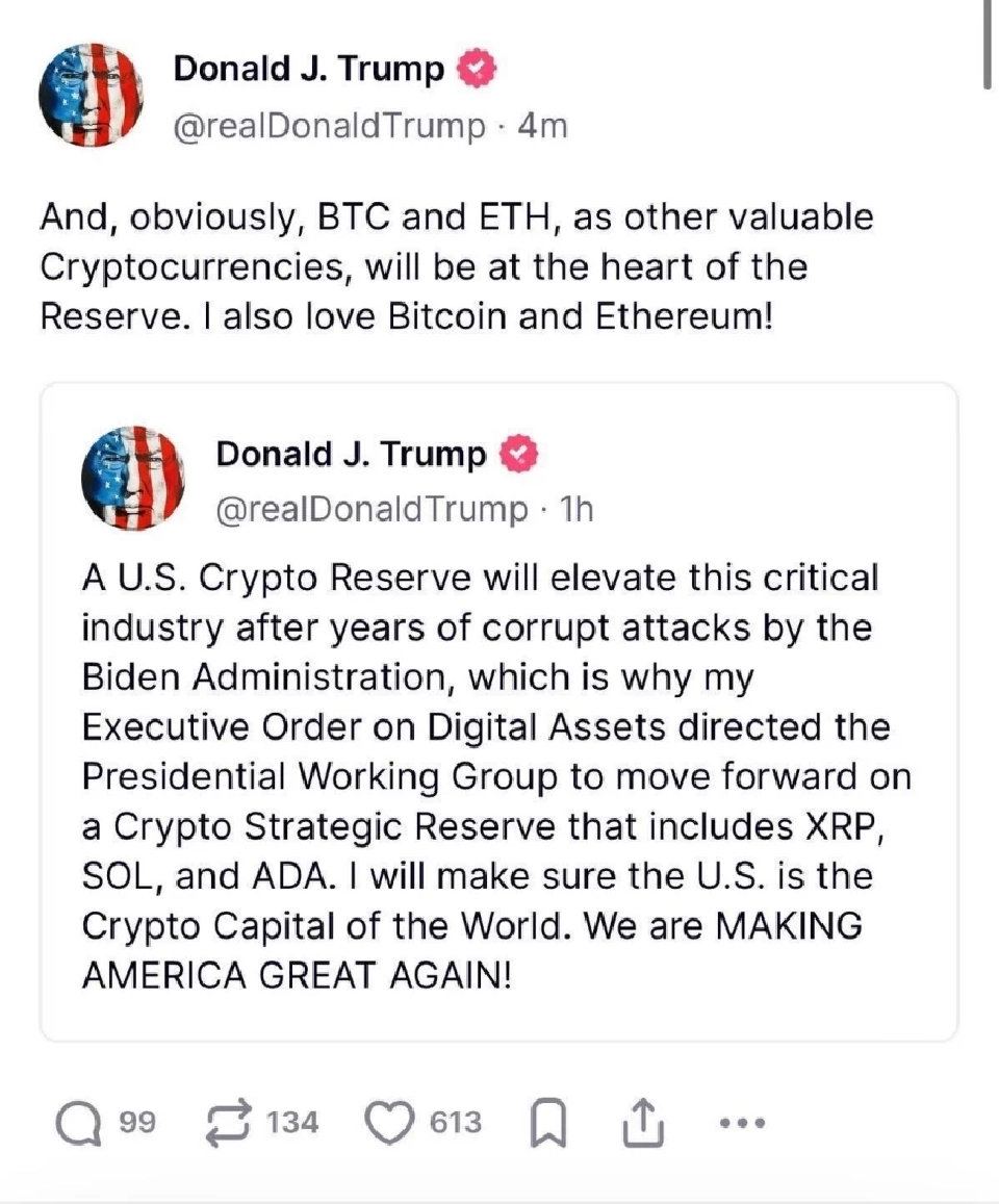 ราคา Bitcoin รับแรงหนุน“ทรัมป์”ตั้งทุนสำรองคริปโต พุ่งเหนือ 3.16 ล้านบาท