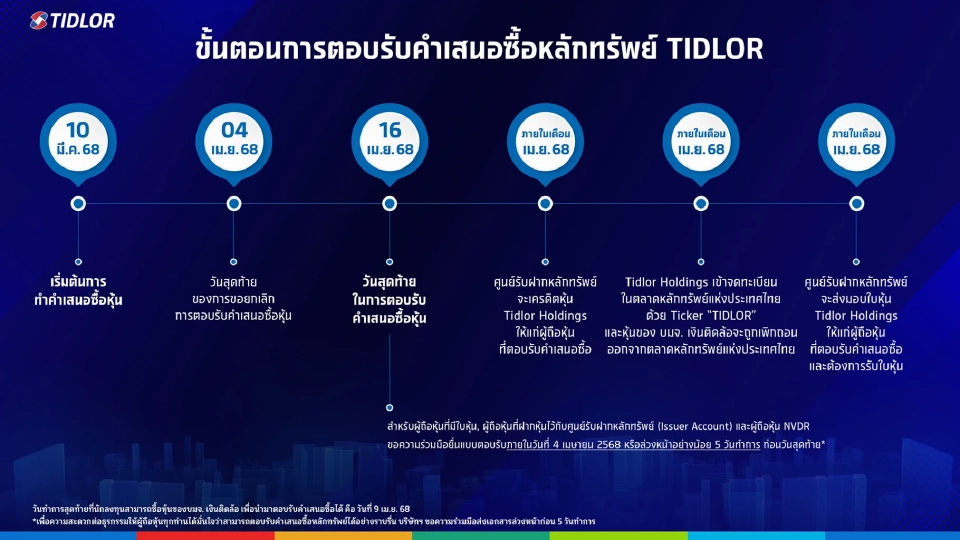 ไทม์ไลน์ปรับโครงสร้างธุรกิจ TIDLOR