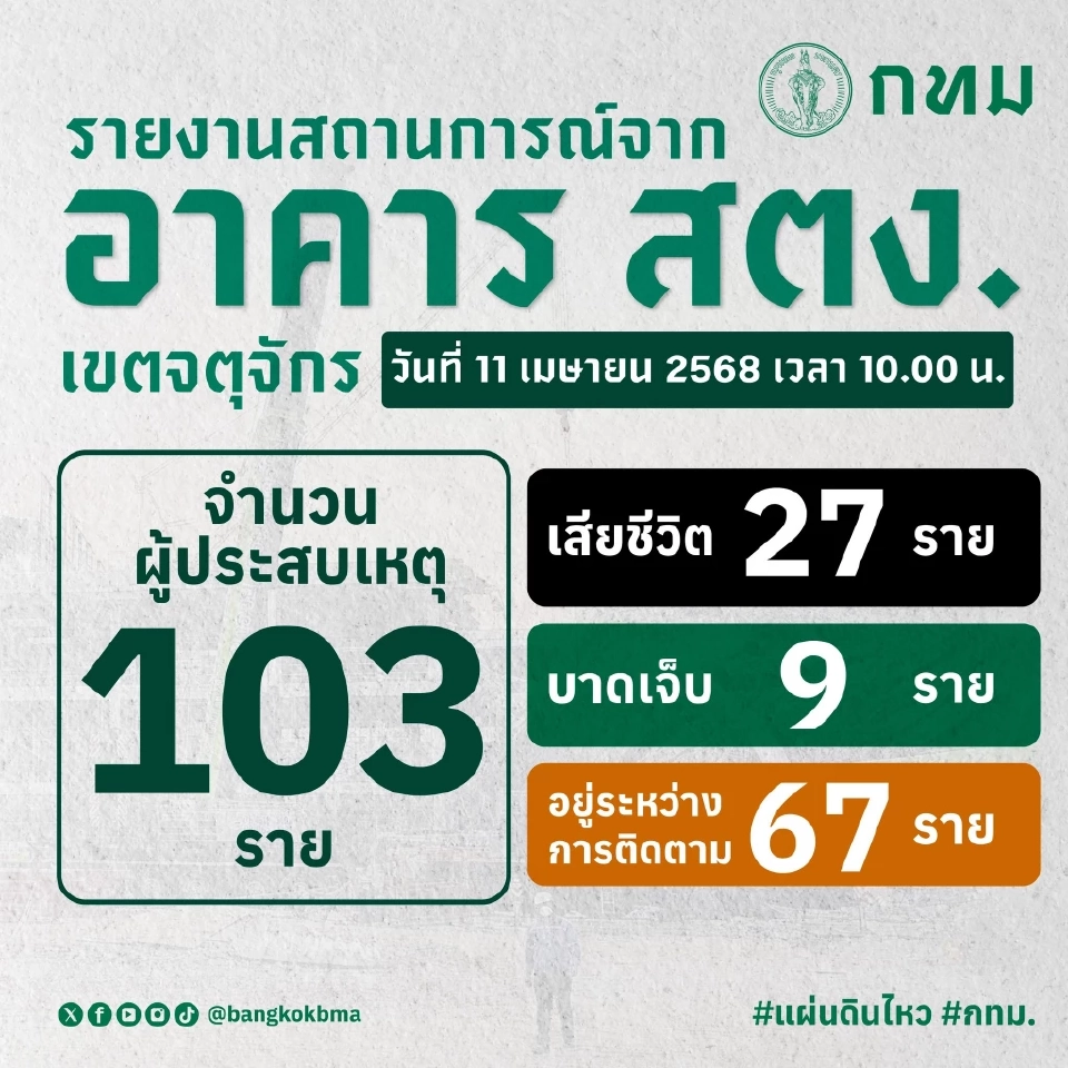 อัปเดตจากอาคารสตง.ถล่มล่าสุด ณ วันที่ 11 เมษายน 2568