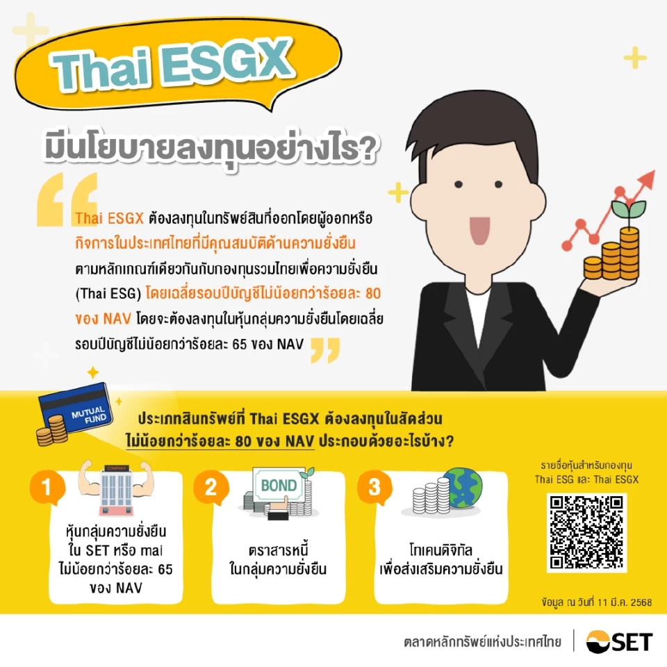 ทำความรู้จัก กองทุน Thai ESGX ลงทุนเพื่อลดหย่อนภาษีดีไหม
