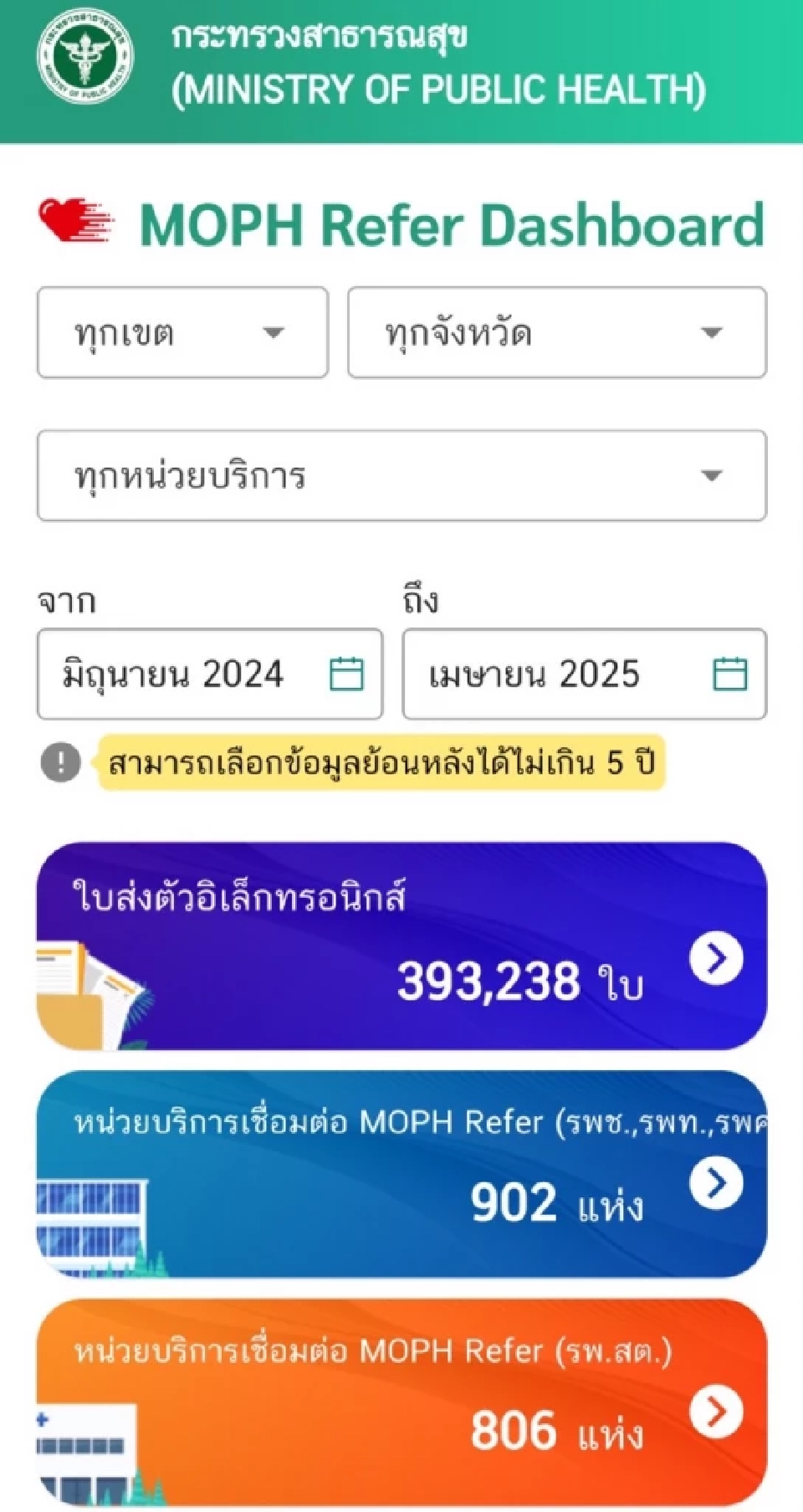 สธ. เชื่อมระบบ MOPH Refer ครบ 100% ออกใบส่งตัวดิจิทัลเกือบ 4 แสนใบ