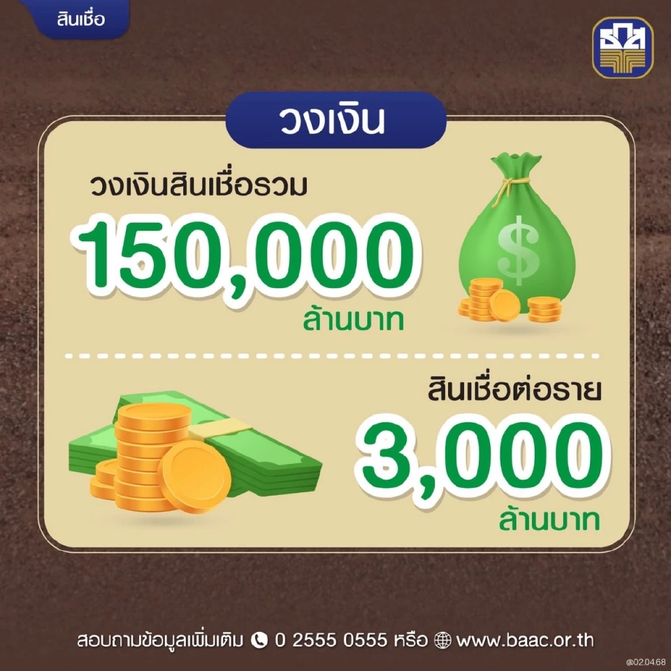 ธ.ก.ส.สินเชื่อสหกรณ์