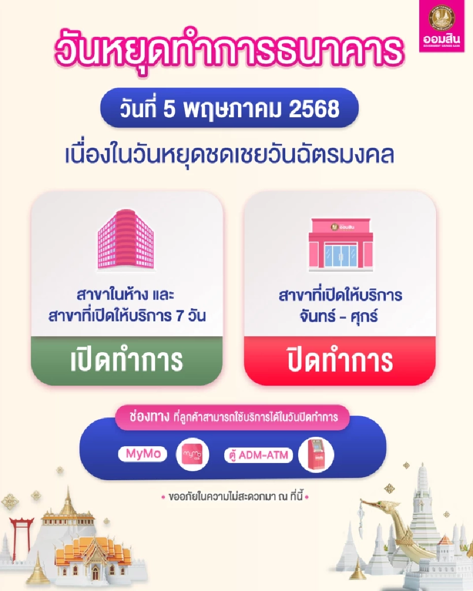 ธนาคารออมสิน แจ้งวันหยุดทำการในวันที่ 5 พฤษภาคม 2568 เนื่องในวันหยุดชดเชยวันฉัตรมงคล