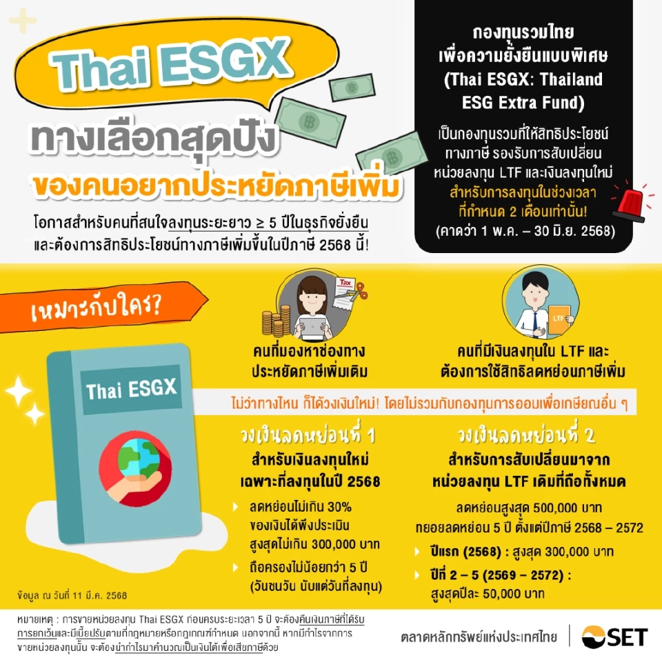 ทำความรู้จัก กองทุน Thai ESGX ลงทุนเพื่อลดหย่อนภาษีดีไหม