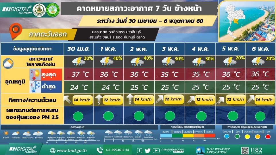 ภาคตะวันออก อากาศร้อน มีฝนฟ้าคะนอง