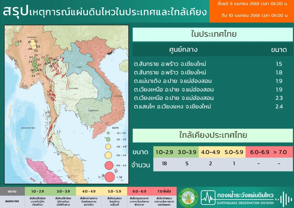 สรุปเหตุการณ์แผ่นดินไหวในประเทศและใกล้เคียง