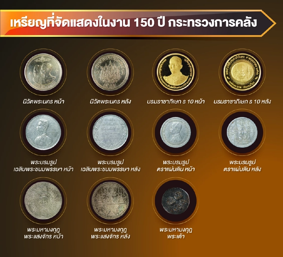 เหรียญกษาปณ์: ภาพสะท้อนประวัติศาสตร์กระทรวงการคลังไทย