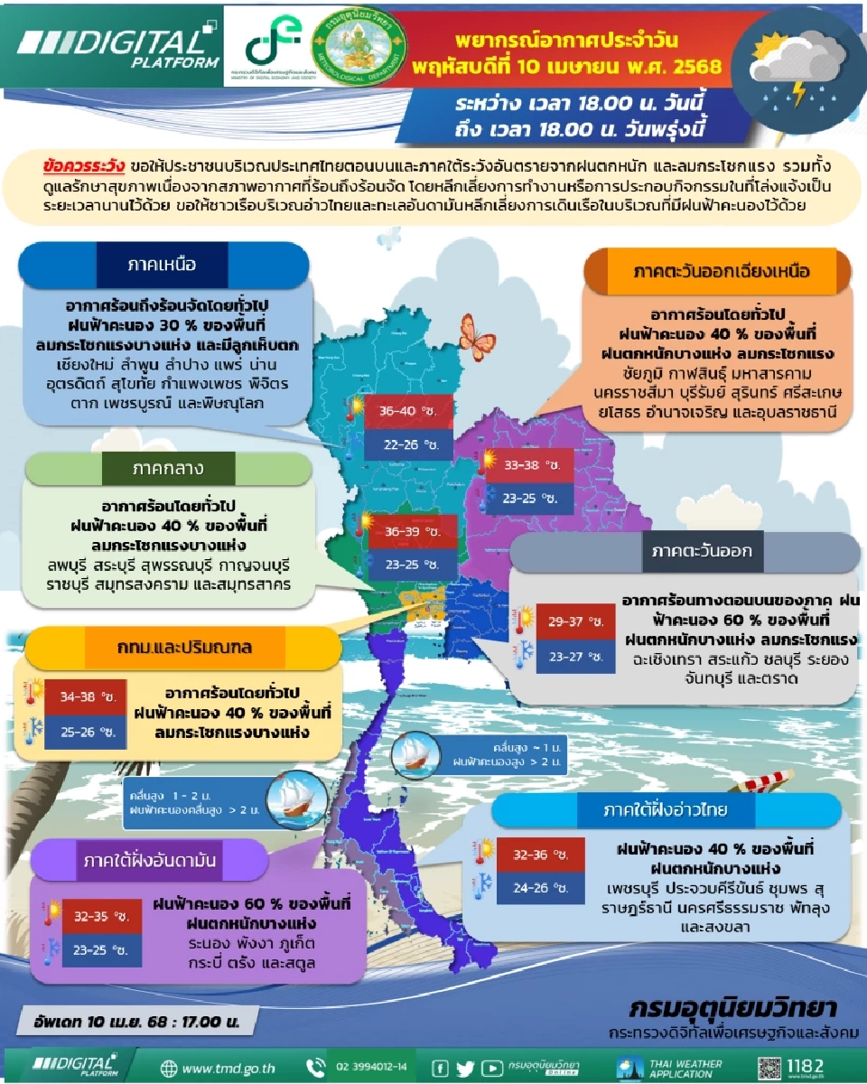 กกรมอุตุนิยมวิทยา พยากรณ์อากาศสำหรับประเทศไทย ตั้งแต่เวลา  18:00 น. วันนี้ ถึง 18:00 น. วันพรุ่งนี้