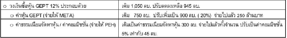 ตลาดหลักทรัพย์ฯ จี้ AKS แจงงบการเงินปี 67 หลังพบข้อสังเกต