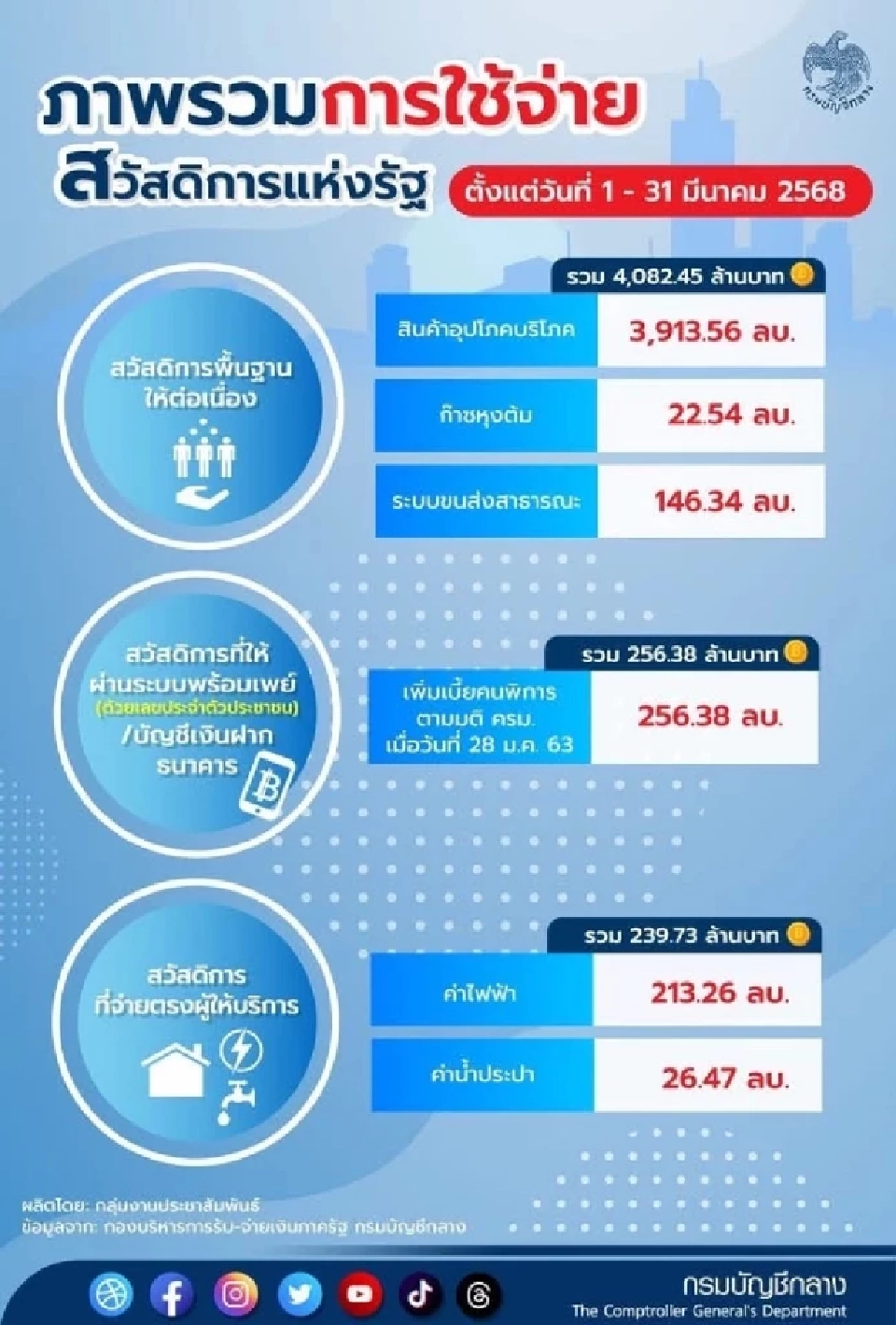 บัตรสวัสดิการแห่งรัฐ