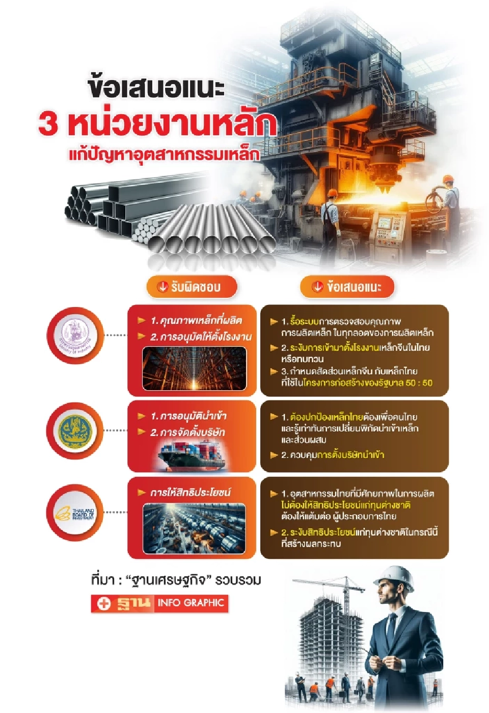 วิเคราะห์ปัญหาเหล็กไทย “ไม่เห็นโลงศพ ไม่หลั่งนํ้าตา”