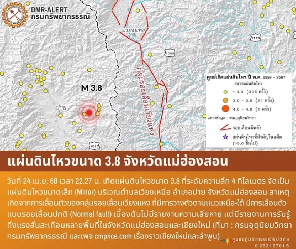 แผ่นดินไหวแม่ฮ่องสอน จัดเป็นแผ่นดินไหวขนาดเล็ก (Minor) 