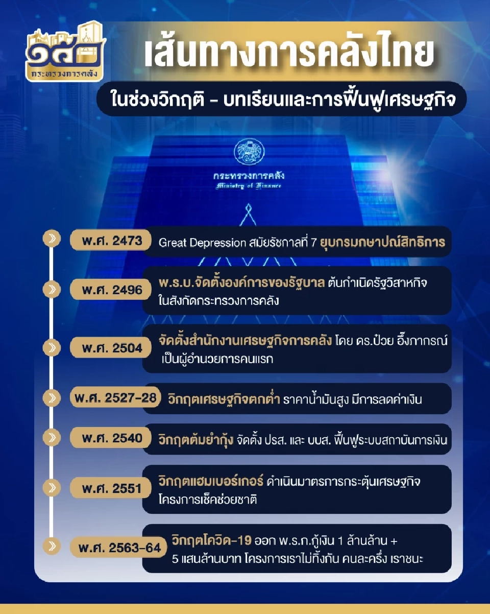 เส้นทาง "การคลังไทย" ในช่วงวิกฤติ - บทเรียนและการฟื้นฟูเศรษฐกิจ