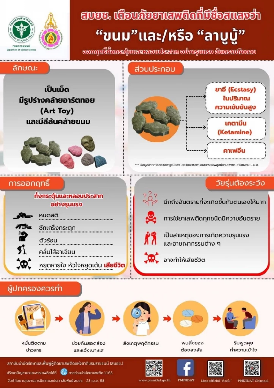 เตือนภัย "ลาบูบู้" ยาเสพติดรูปการ์ตูน ระบาดหนักอันตรายถึงชีวิต