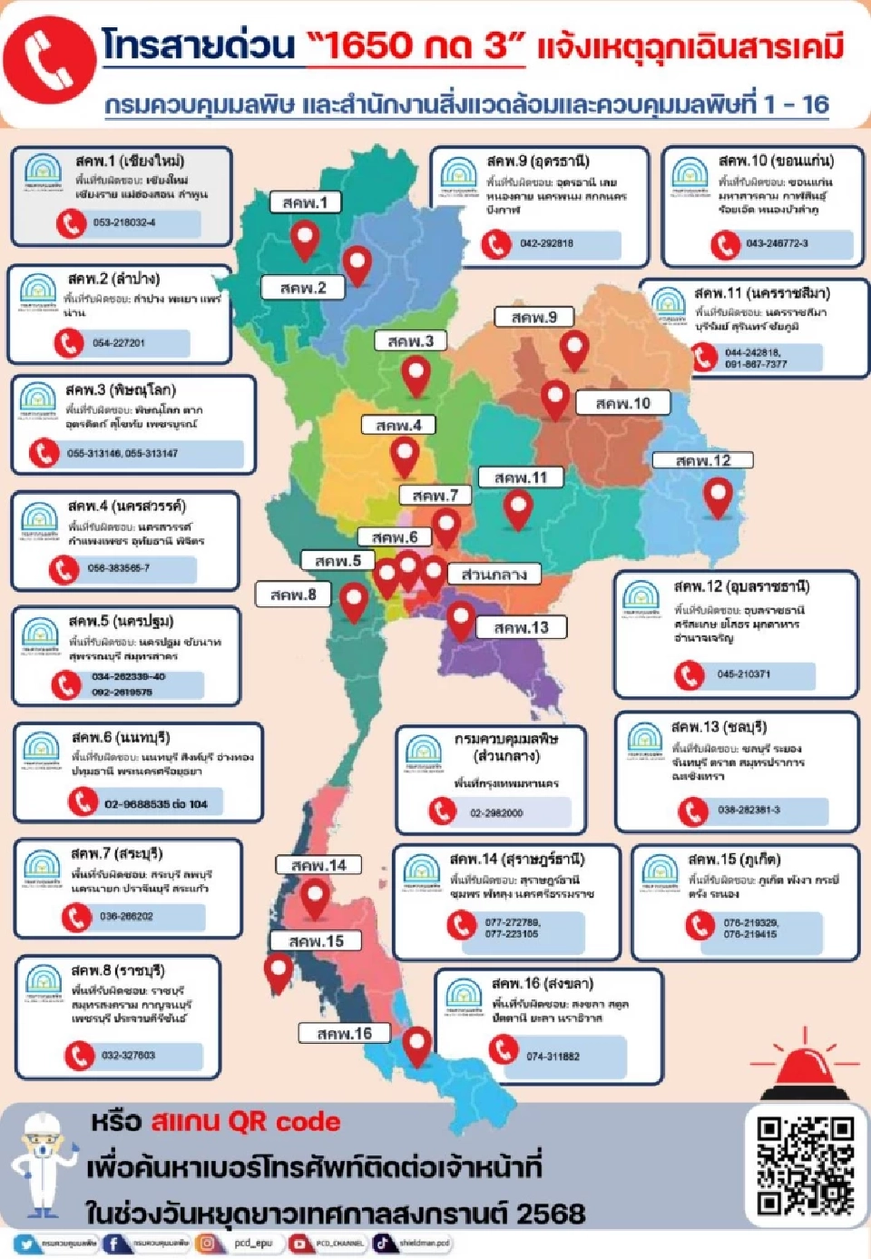 สายด่วนติดต่อแจ้งข่าวสาร